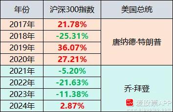 大半夜的突发事件，美国总统拜登宣布退选了！又见证历史了。

拜登支持副总统哈里斯