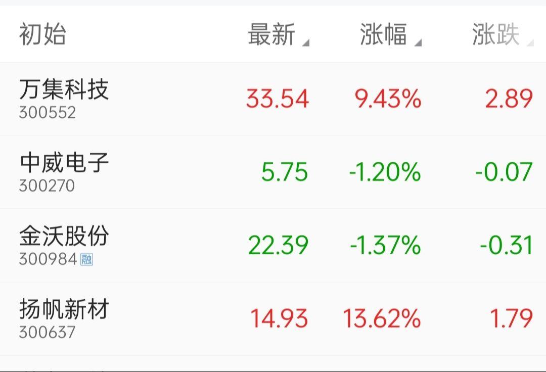 干货分享 韭菜 财经 经验分享 股票