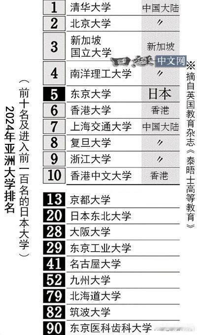城市观察员