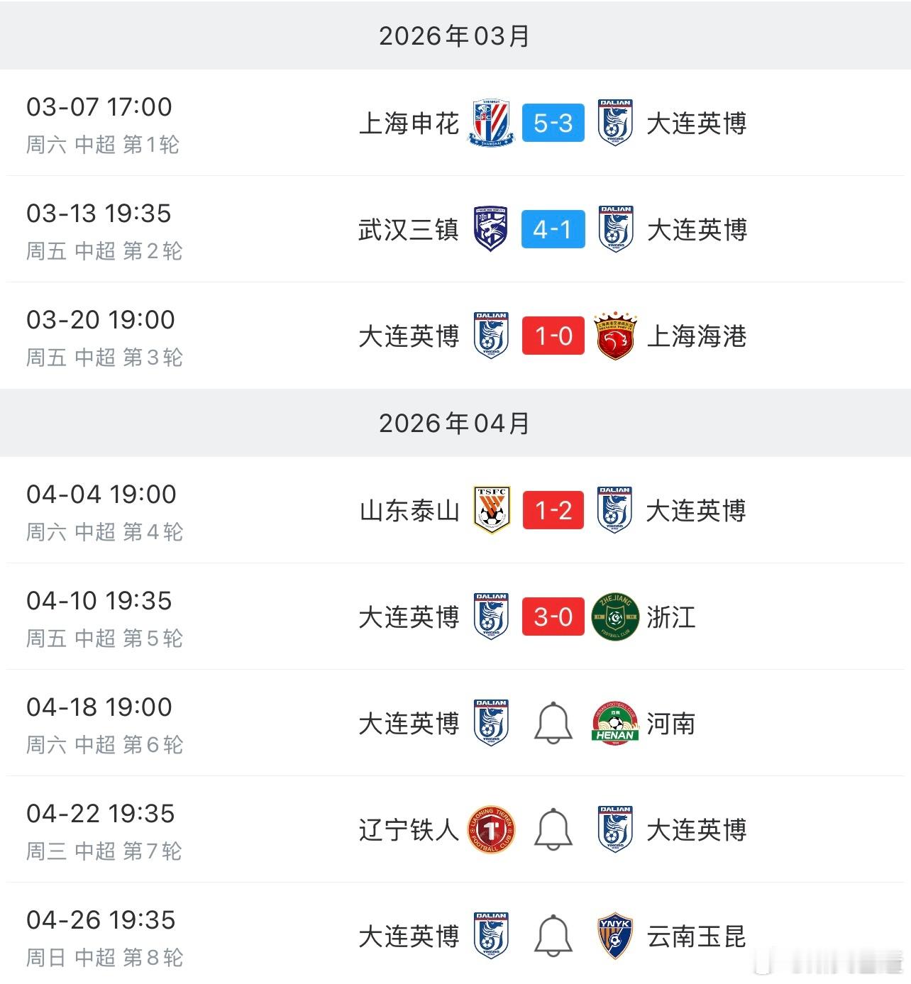 大连开局两连败，丢9球，然后三连胜且都是强队；浙江开局2胜1平，罚分快速回正，然