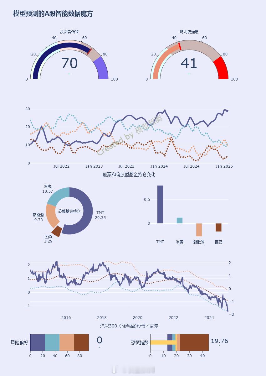 最后一个交易日，持股还是持币过节？ A股[超话]  