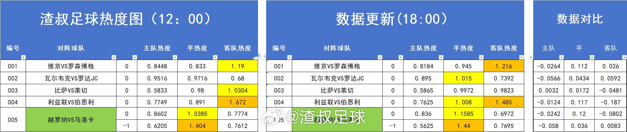 分享图片 