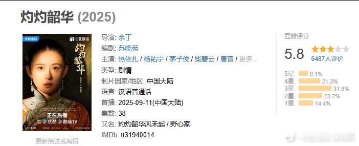 灼灼韶华豆瓣开分5.8分灼灼韶华豆瓣开分5.8 《灼灼韶华》豆瓣开分5.8，高了