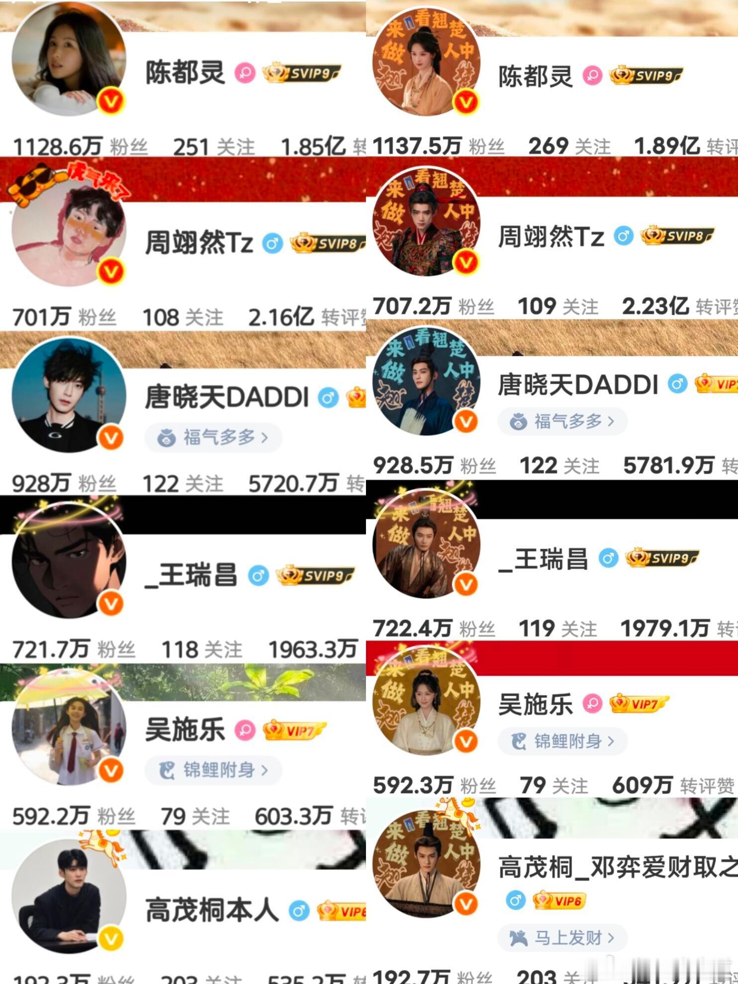 翘楚开播一周主演涨粉量 