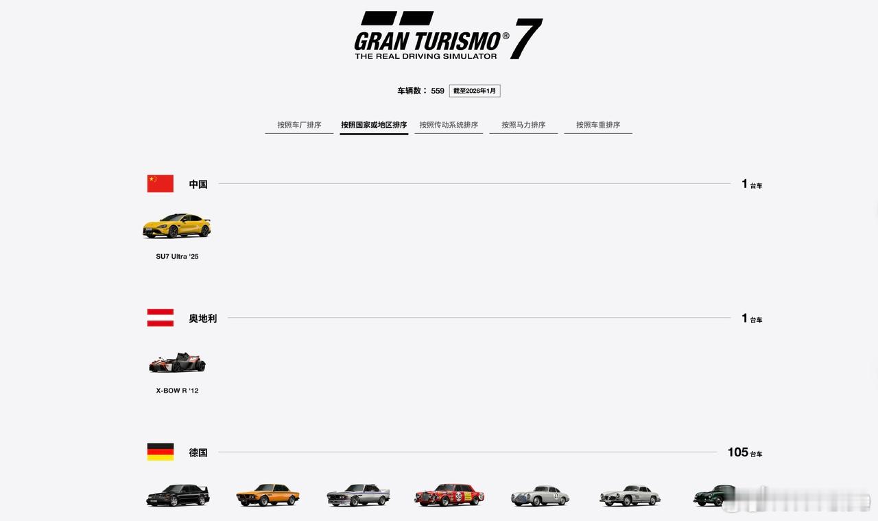 小米SU7 Ultra上线GT7后，海外玩家相继加入到了游戏中，这是一次里程碑式