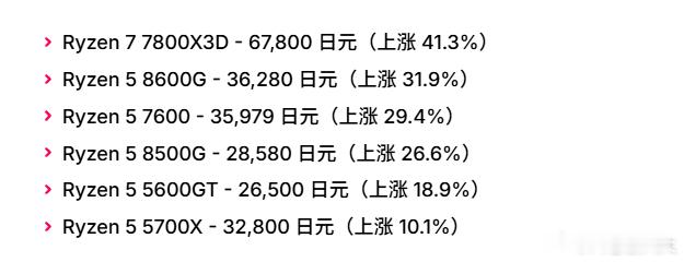 AI相关硬件需求持续升温，PCDIY市场出现明显的价格恐慌情绪。日本科技媒体PC