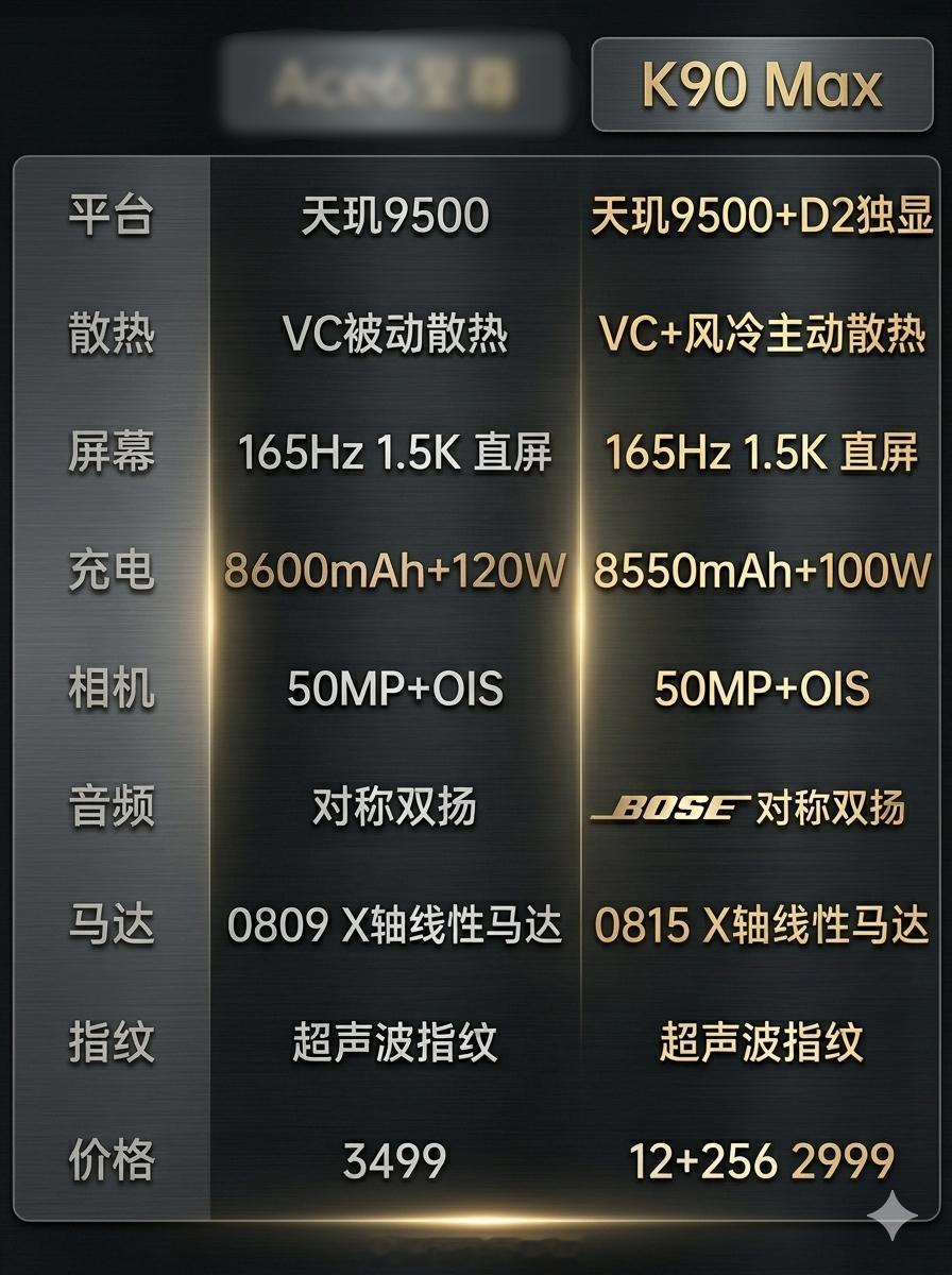 不提品牌了，免得有人又要破防。如果产品有特色，卖的贵还能说是为了用户体验。而这种