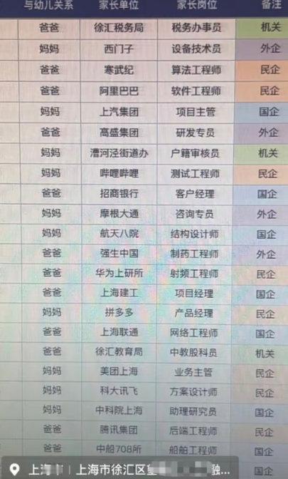 【教育局回应幼儿园收集家长工作单位】近日，一张上海市徐汇区某幼儿园的幼儿家庭信息