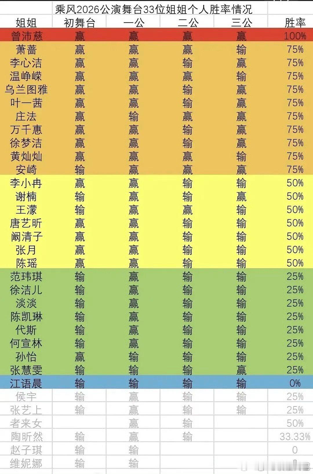 曾沛慈浪姐没输过曾沛慈浪姐公演没输过 曾沛慈浪姐公演没输过 