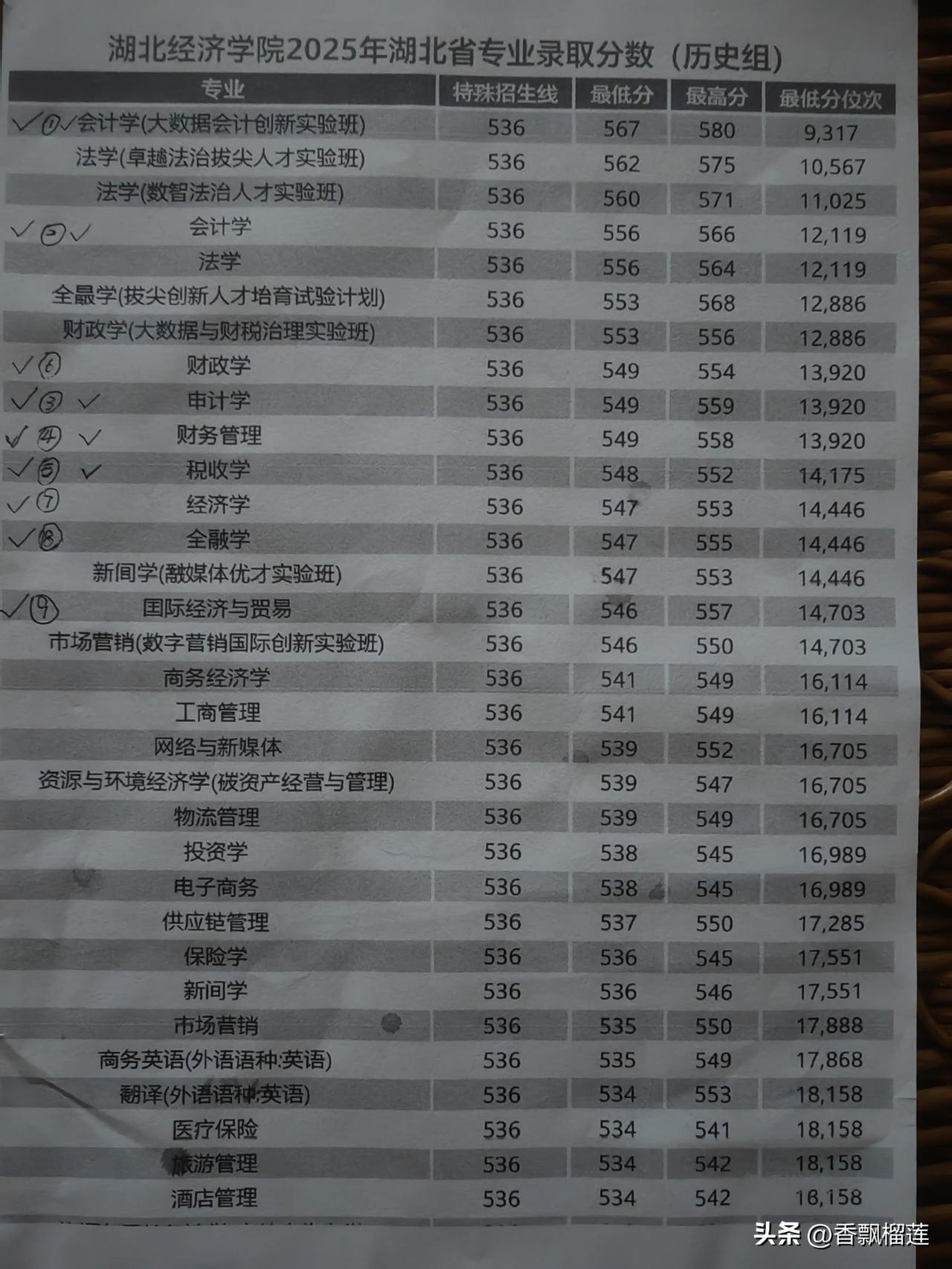 湖北经济学院，我孩子的目标学校。
为什么非要是湖经？因为我们是武汉人，打算在本地