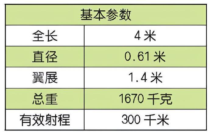 每天认识一件兵器 美国MGM-140陆军战术导弹MGM-140陆军战术导弹是美国