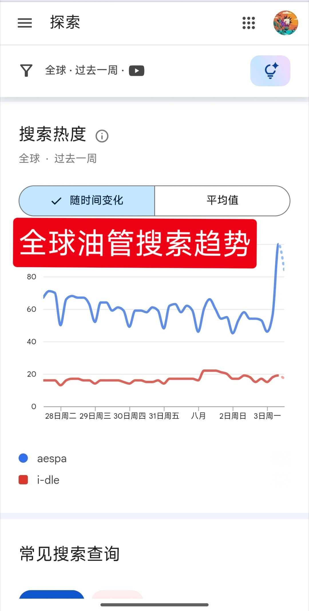 idle 谷歌趋势和YouTube趋势忘记注💧了帮你补上，X趋势注💧秒飞榜的