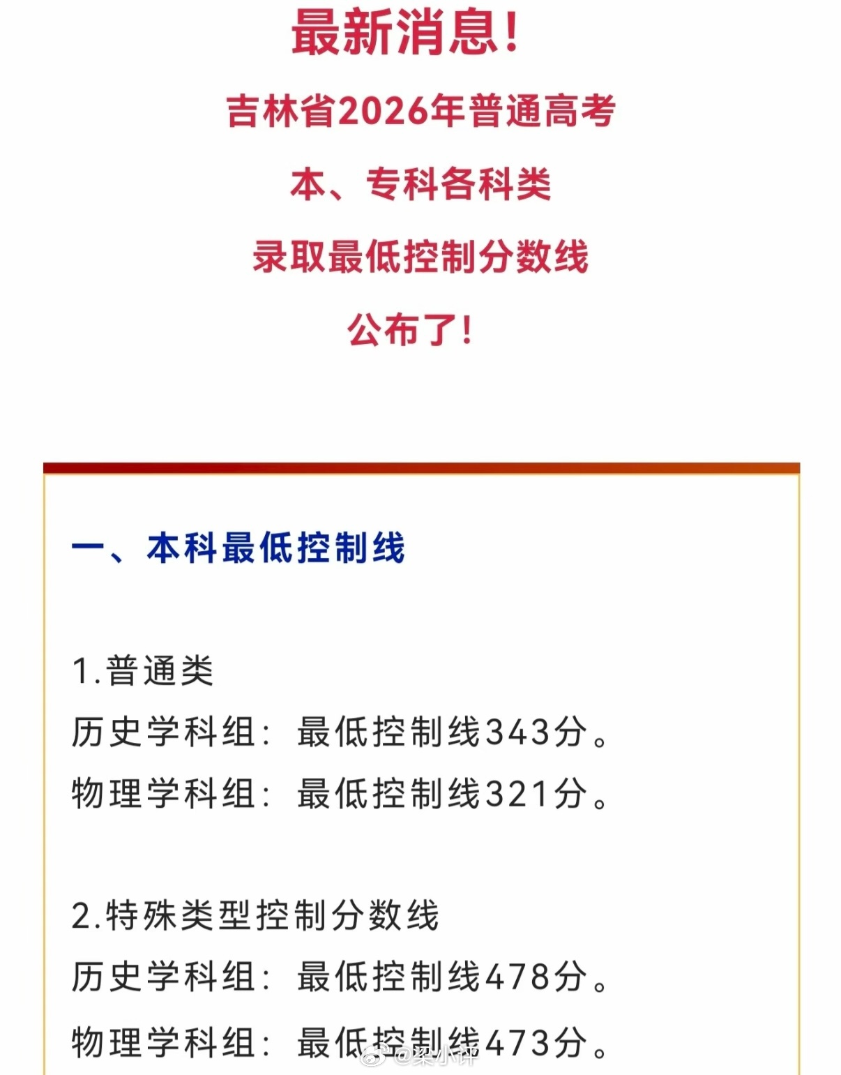 2026年高考，东三省普通类本科分数线辽宁省（20万人）历史：442分；特招线：