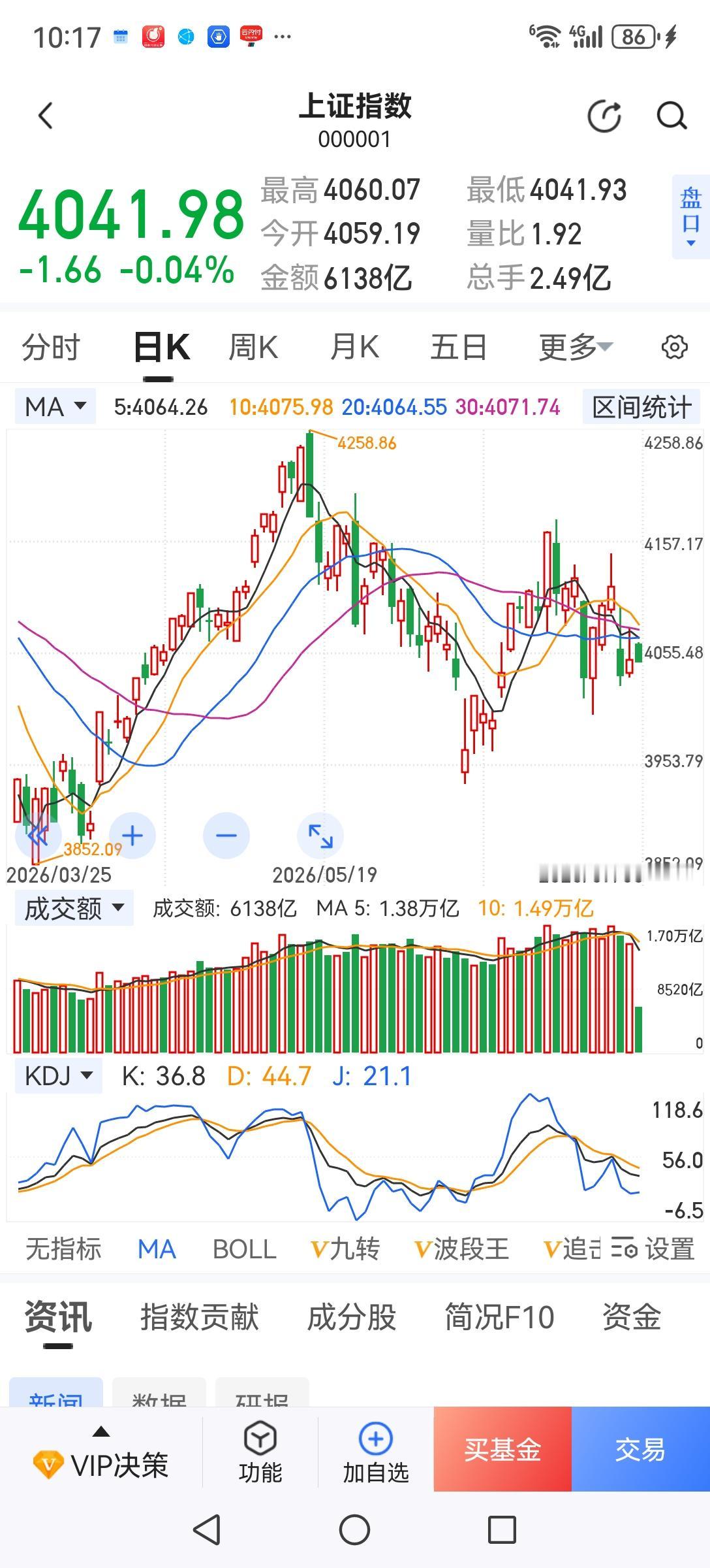 股市己变成了大资金的游乐场，想拉就拉，想砸就砸，毫无规律可言，散户的生存空间越来
