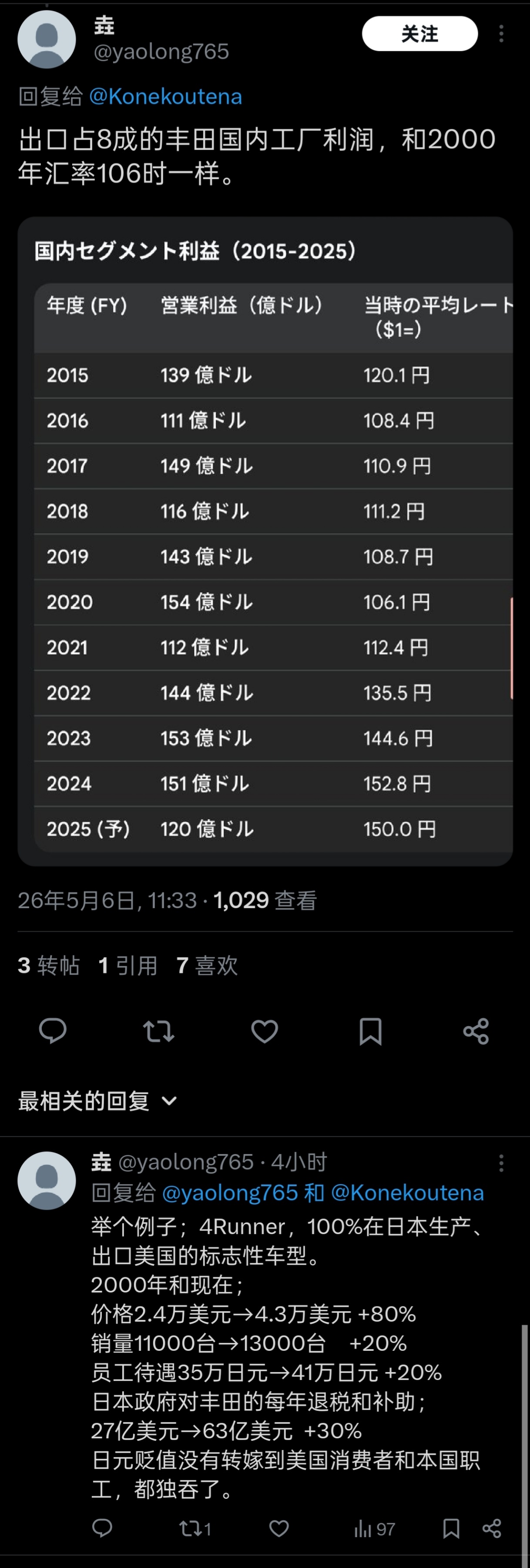 丰田汽车：预计本财年利润下降20%。预计本财年中东局势将导致营业利润比上财年减少