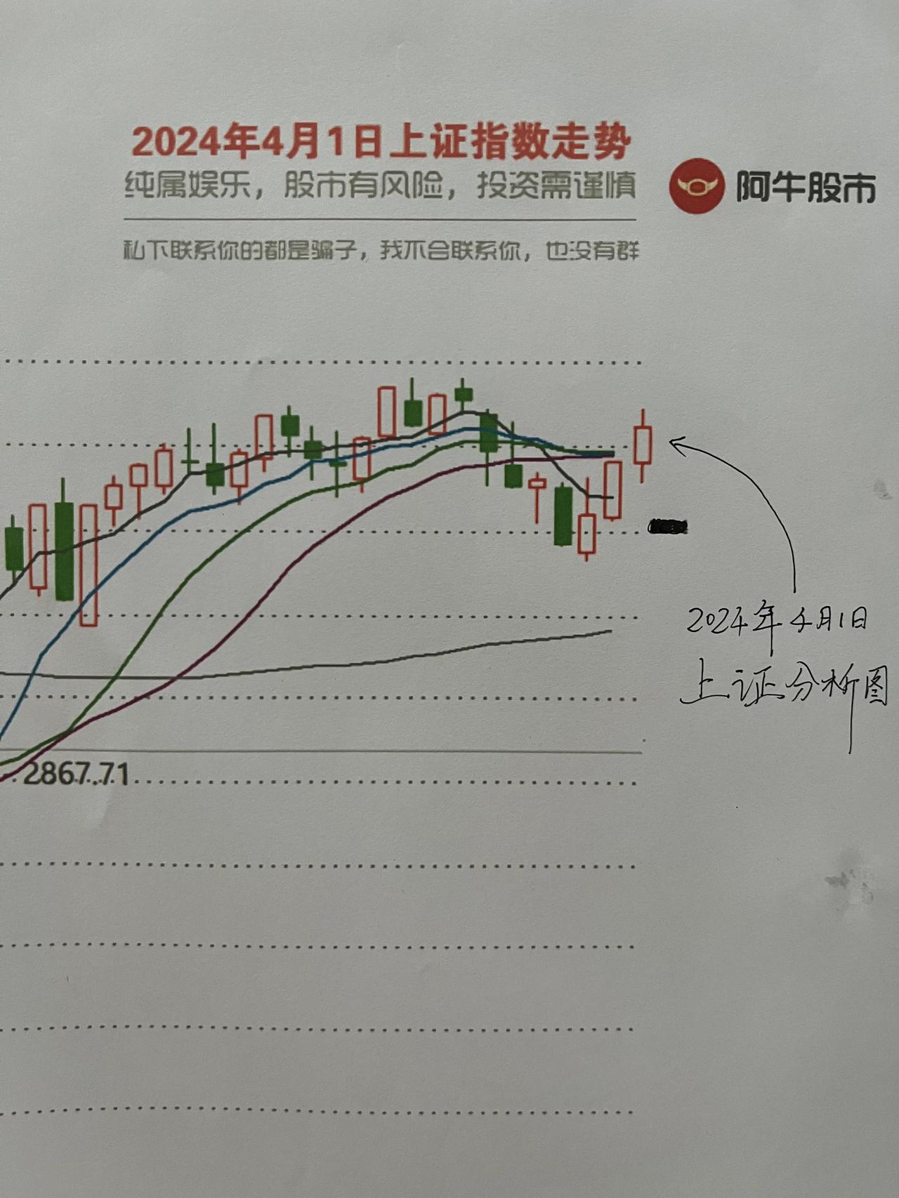 收评，

首先，非常重要！！！大家帮忙点赞一下我的置顶文章，和评论一下置顶文章，