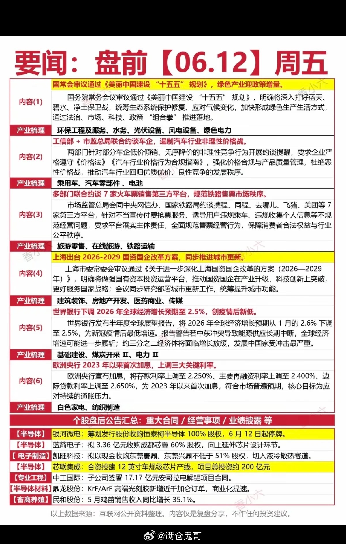 6.12周五  财经热点+新闻参考！1.十五五美丽中国建设2.汽车零部件3.旅游