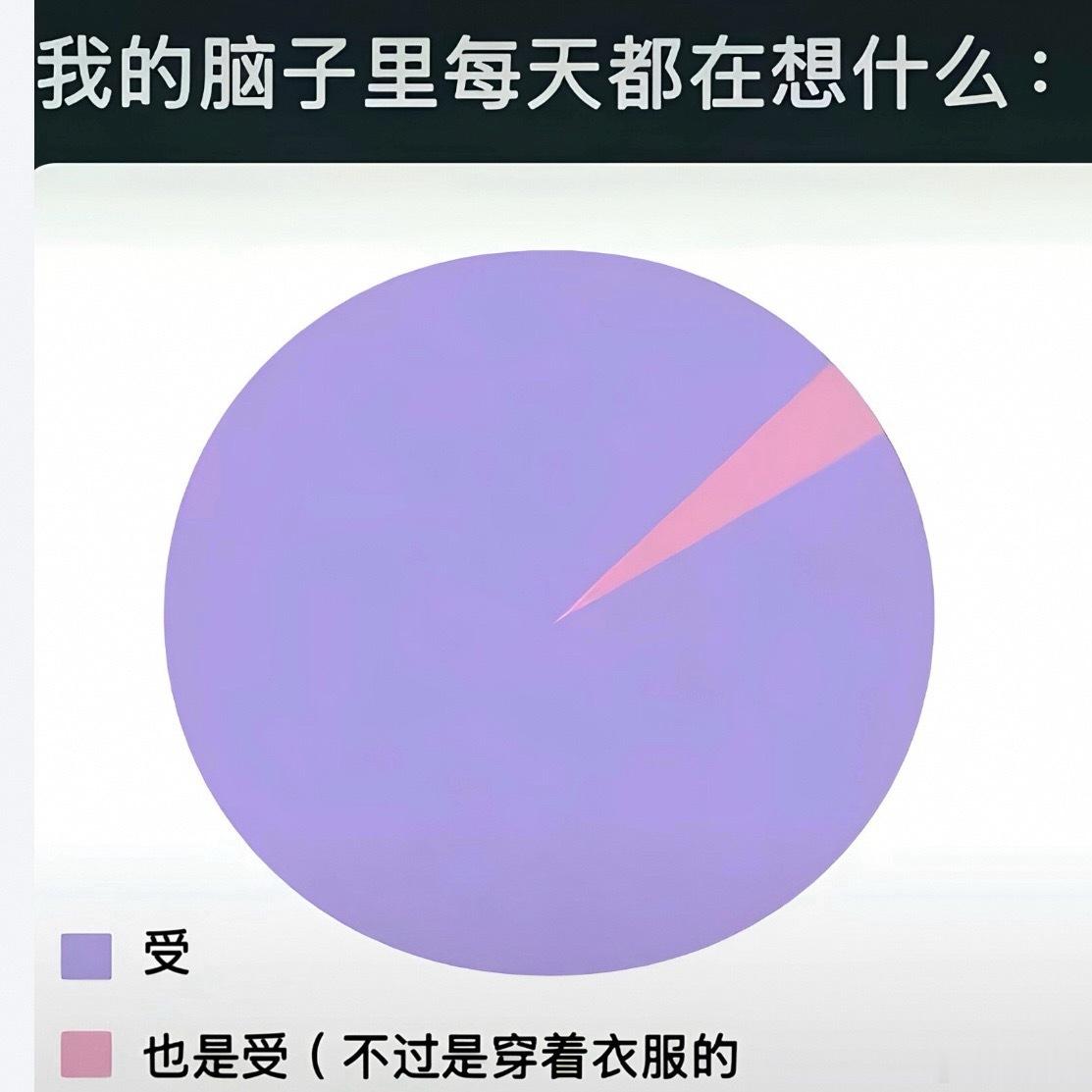 15202我对受： 