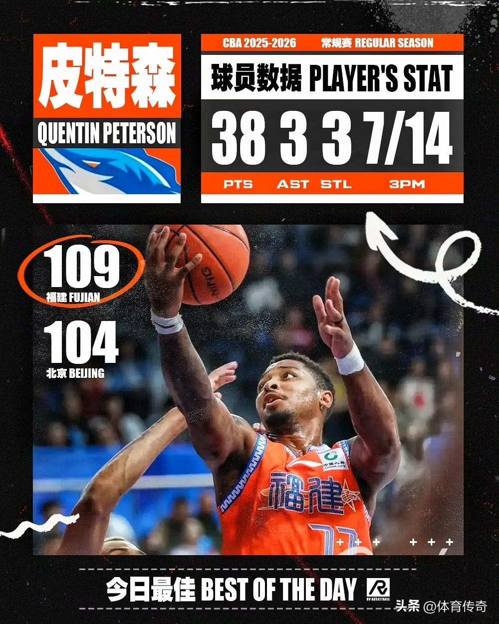 福建男篮的皮特森真的太厉害了！他在对阵北京北汽男篮的比赛中，全场命中 7 记三分