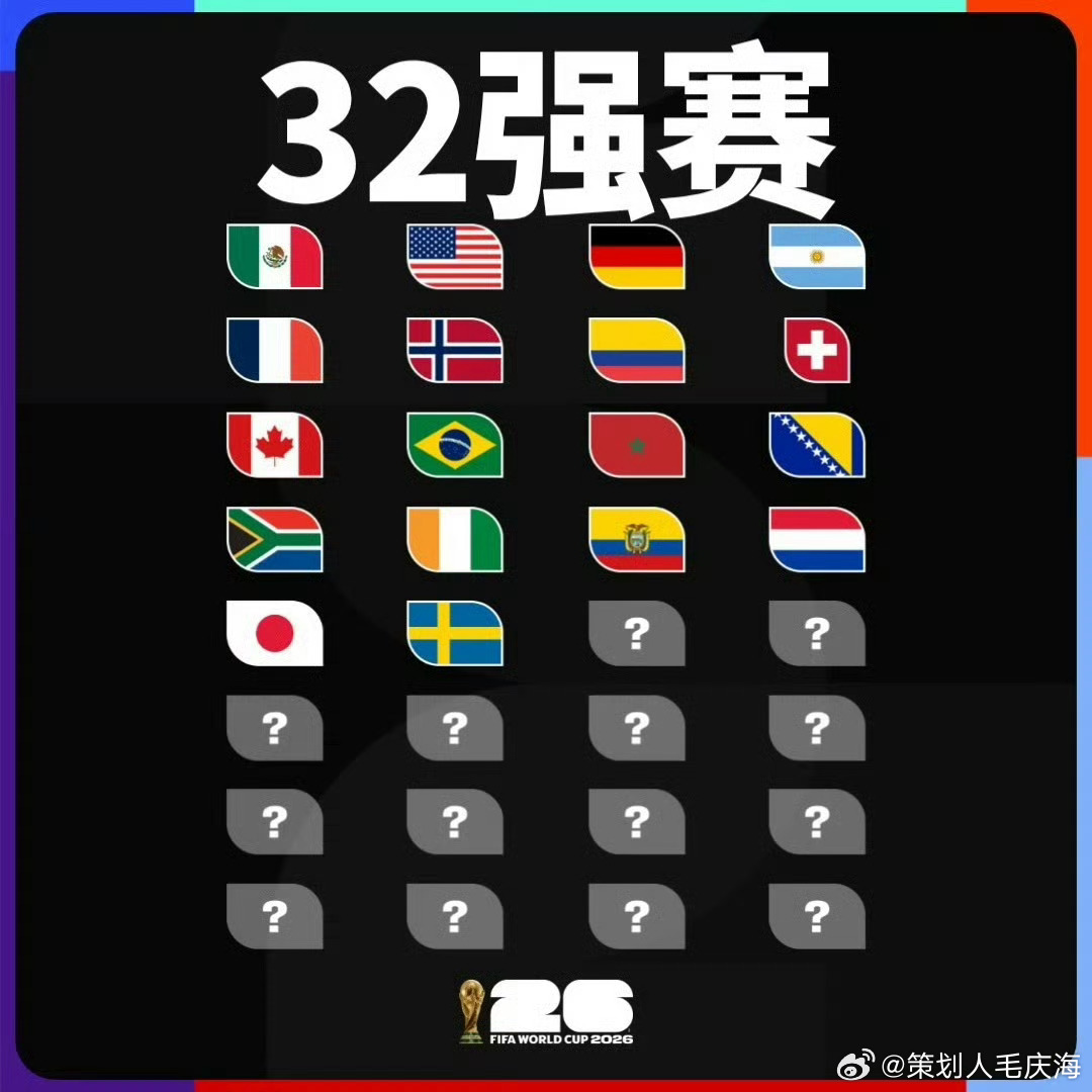 世界杯32强已确定18席世界杯已18队进32强 6月26日，2026美加墨世界杯