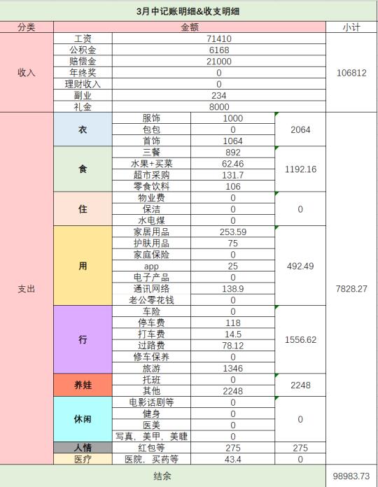 95‖上海年入百万家庭‖三月中收支小结