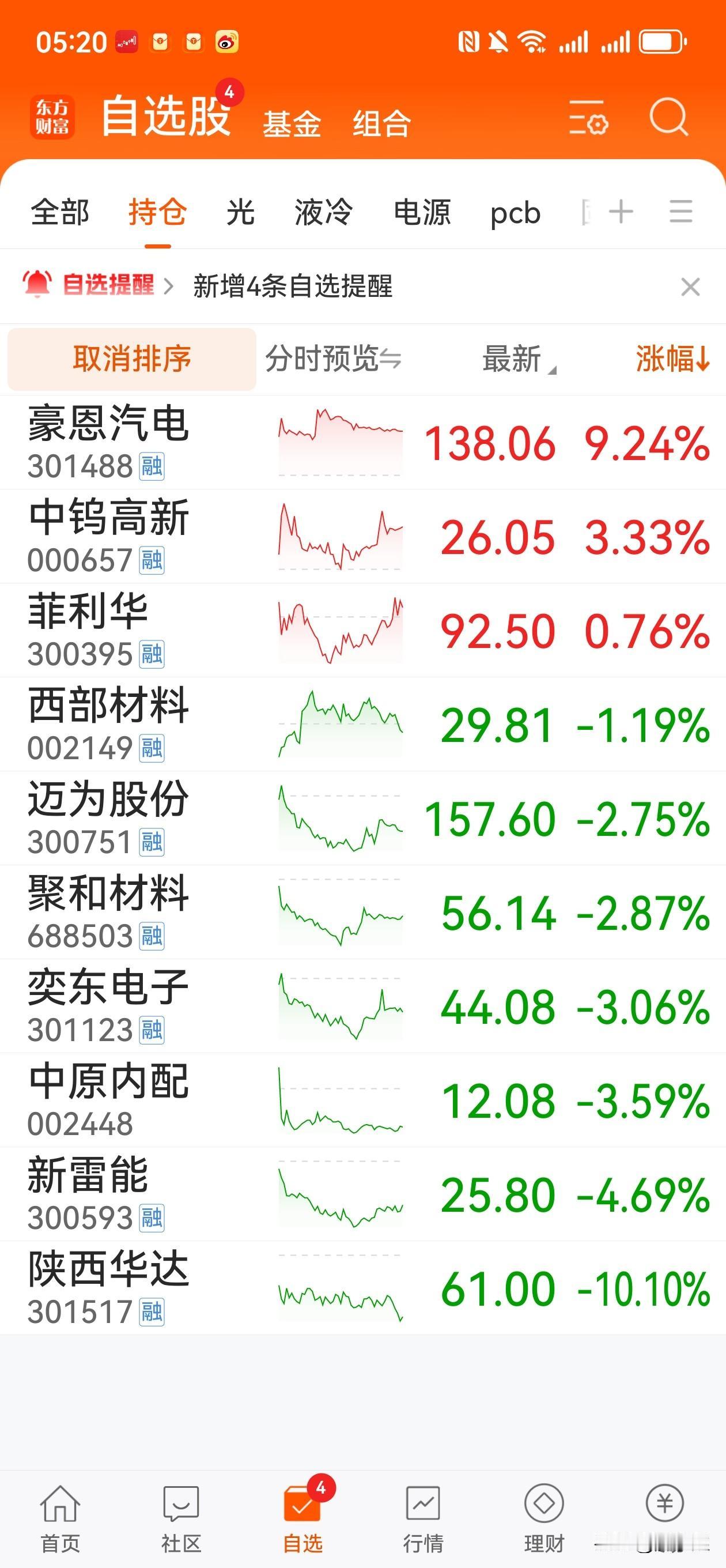 12.16 A股市场复盘：商业航天+AI双主线共振，缩量聚焦强预期驱动
 
一、