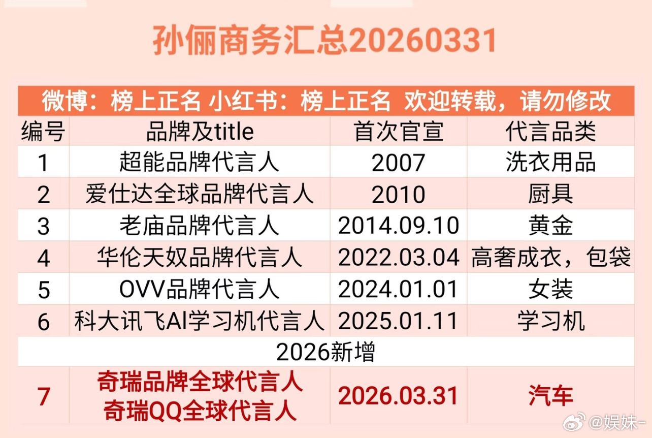 孙俪好牛掰啊！代言前三个都是10年以上 