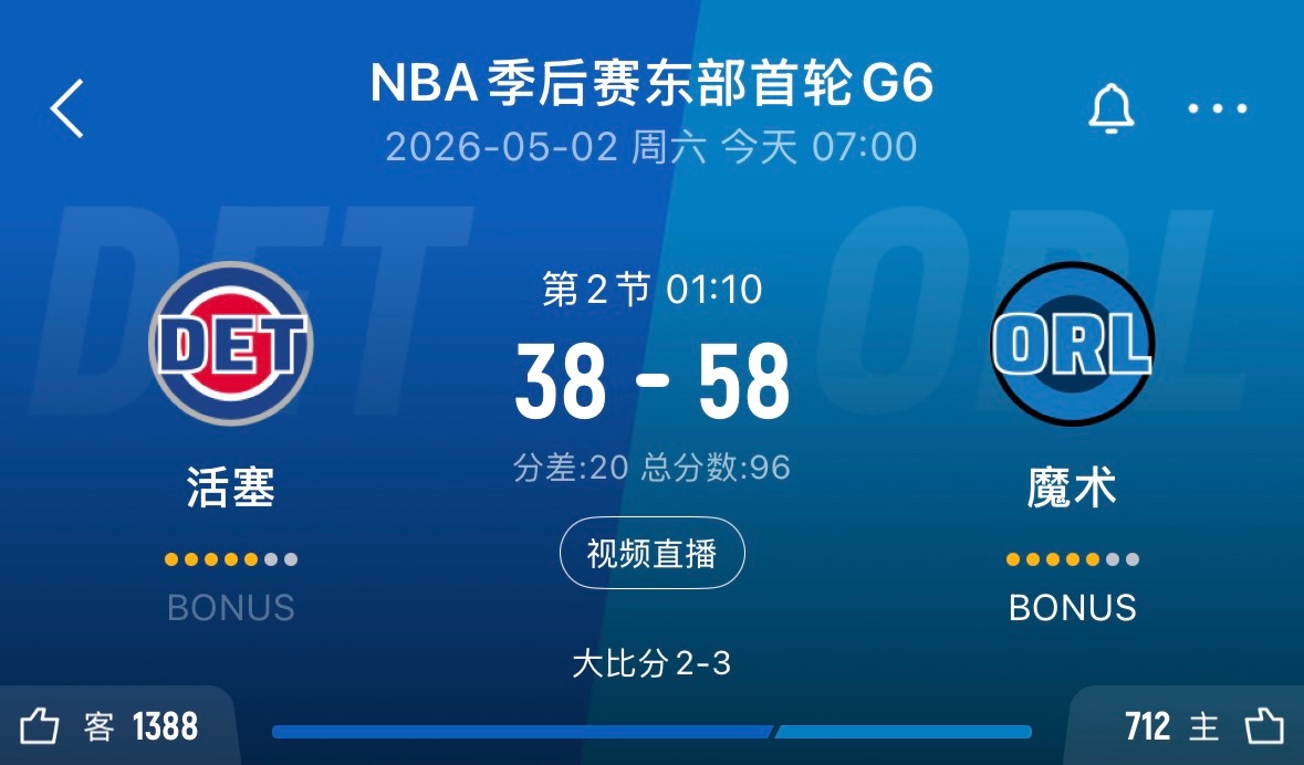 大号猛龙等着