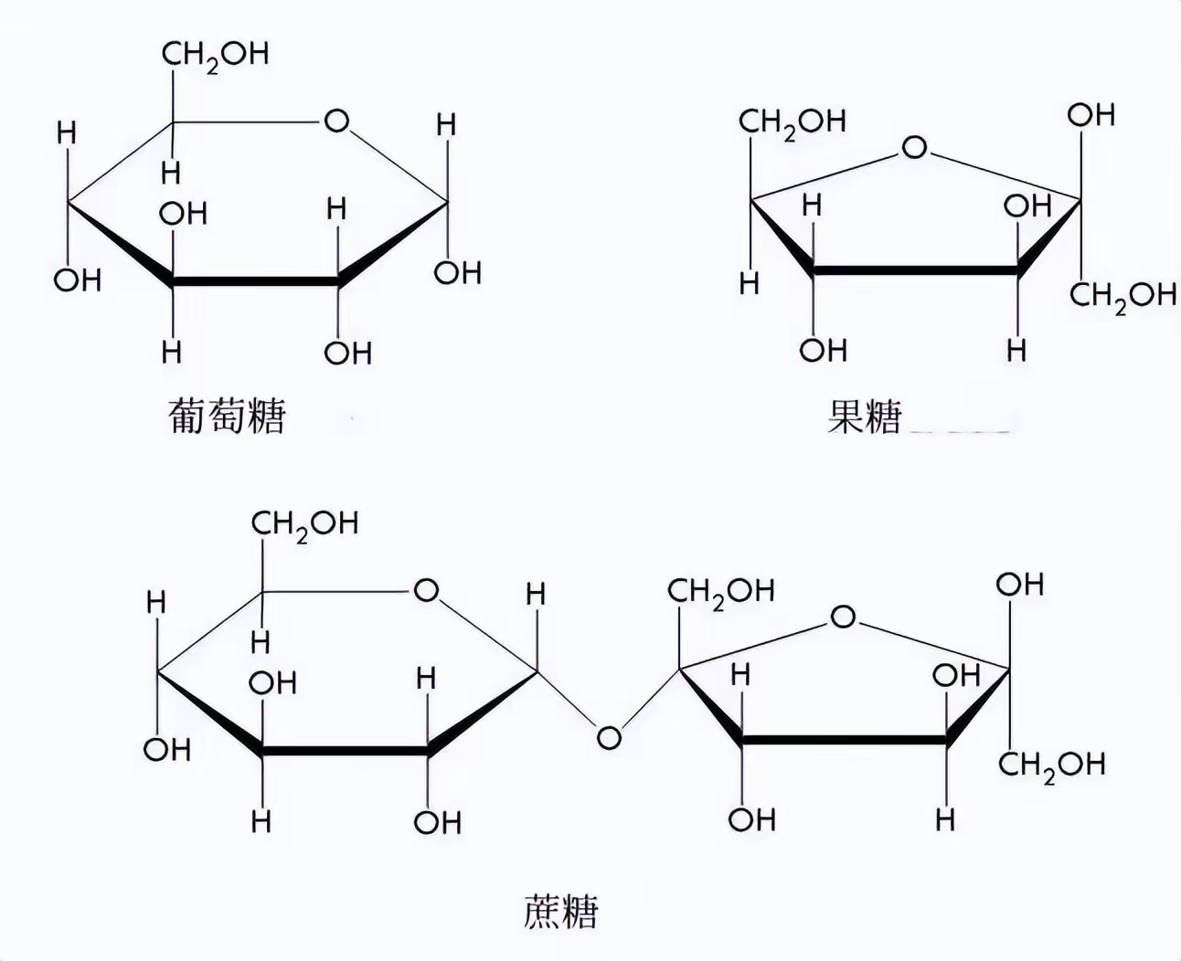 把配料表中的白砂糖还给我们……又是果葡萄浆和白砂糖（高纯度蔗糖）之争了。本质上，