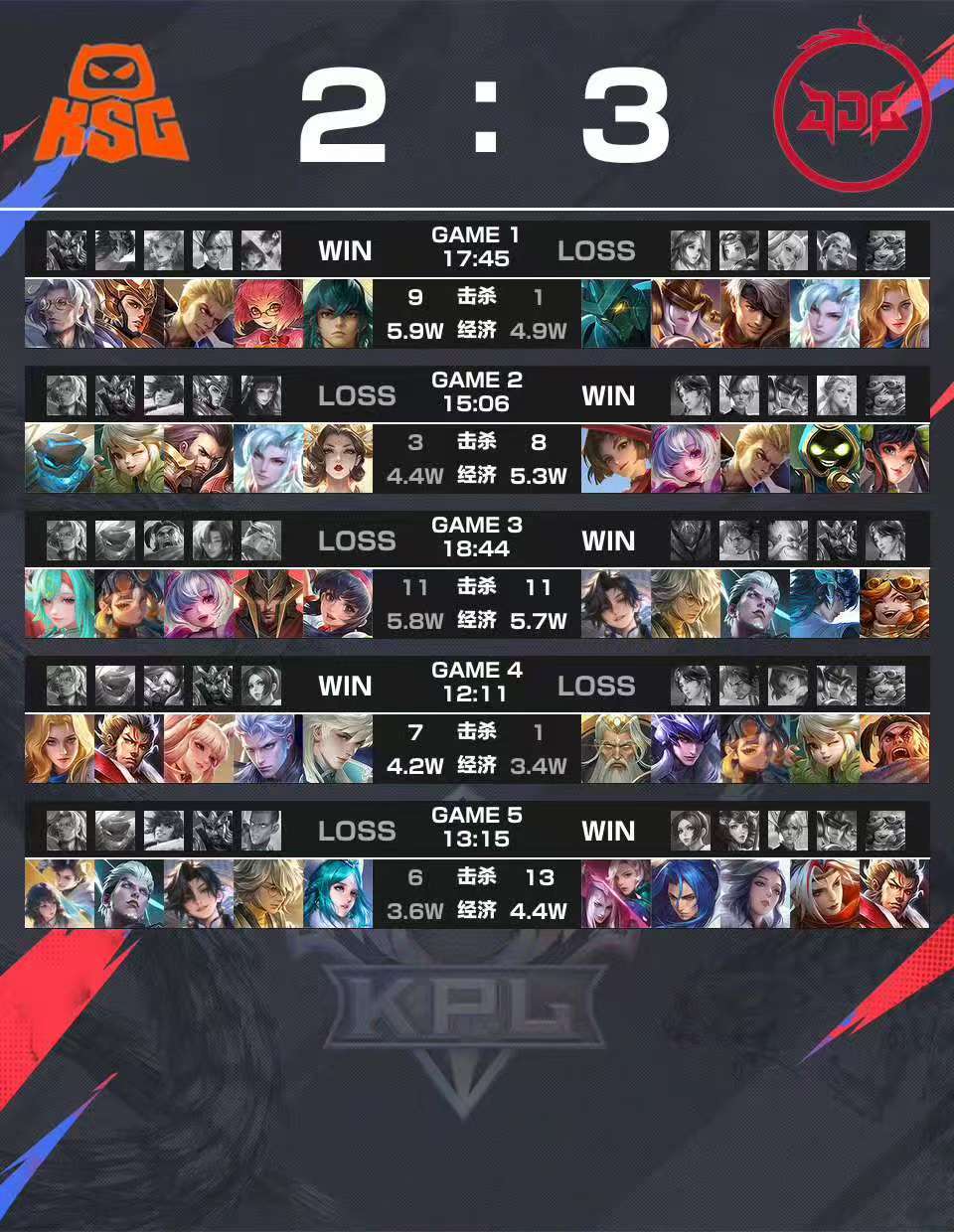 jdg暂列s1JDG八大场连胜jdg暂列s1 太牛了JDG八大场连胜 谁曾想谁曾