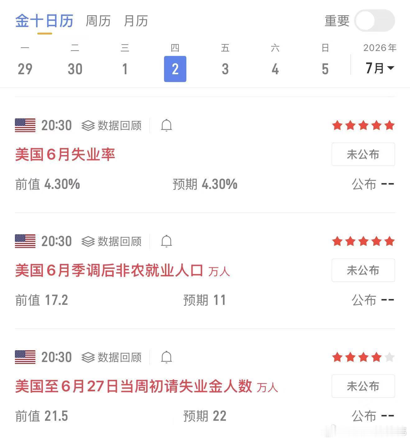 非农数据强力利多黄金，降息预期逐步升温，后续重点关注CPI数据。行情反转不会一蹴