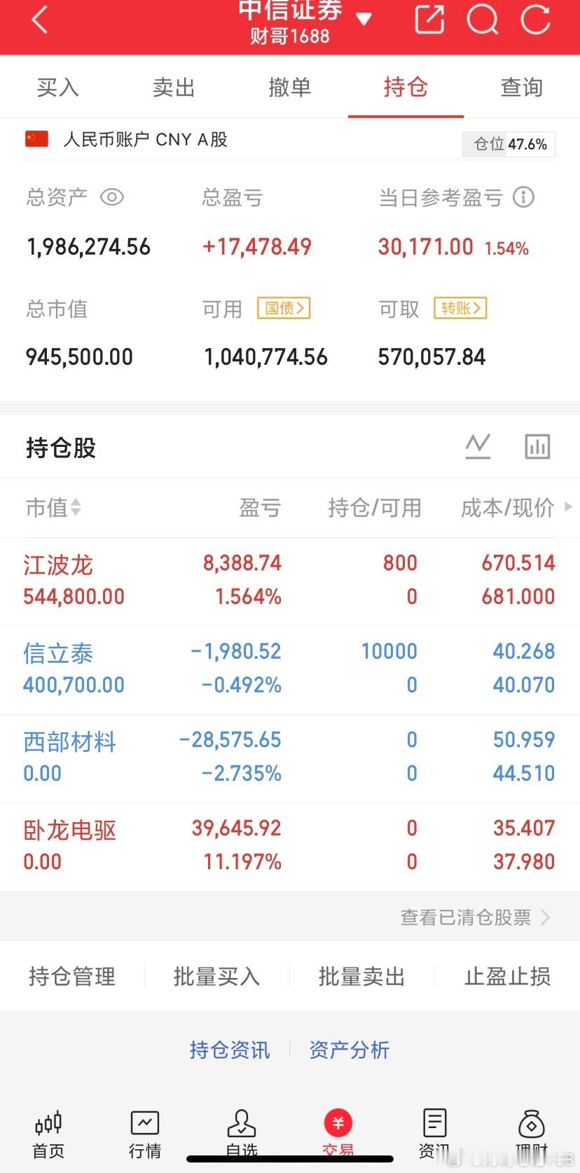 7.6实盘记录：江波龙、卧龙电驱、信立泰今日上车$江波龙(SZ301308)$ 