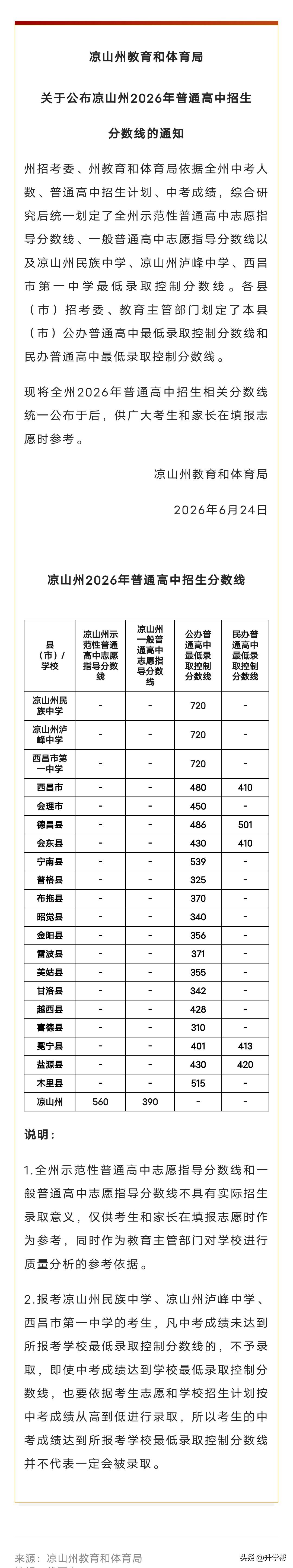 凉山州2026年中考录取分数线公布！