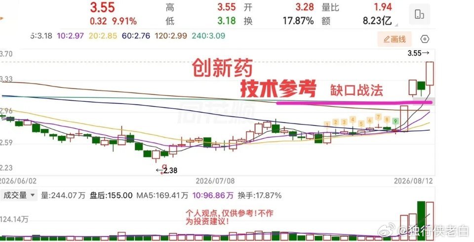 2026.8.13周四盘前策略（有变动盘中提示）：  CPI放缓削弱加息预期ic