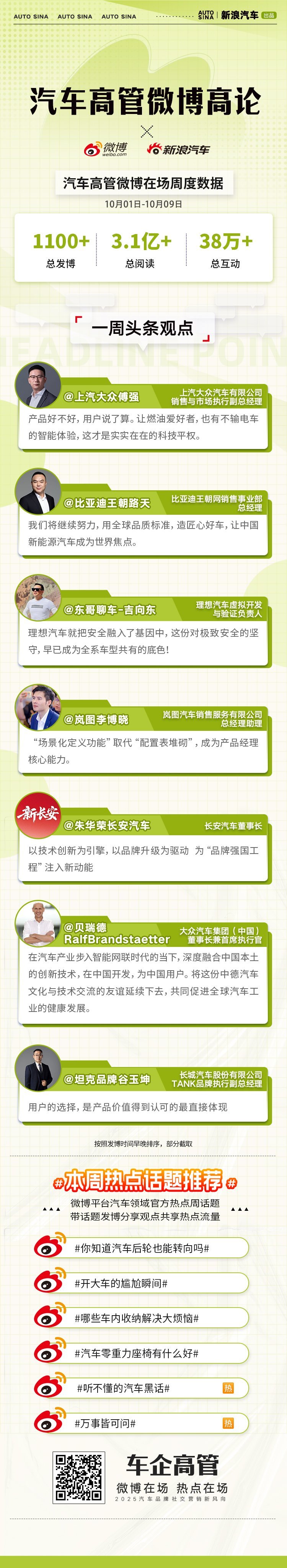 聚焦用户，创新技术，共同塑造中国汽车新未来，汽车高管微博高论，省流速览微博一周高
