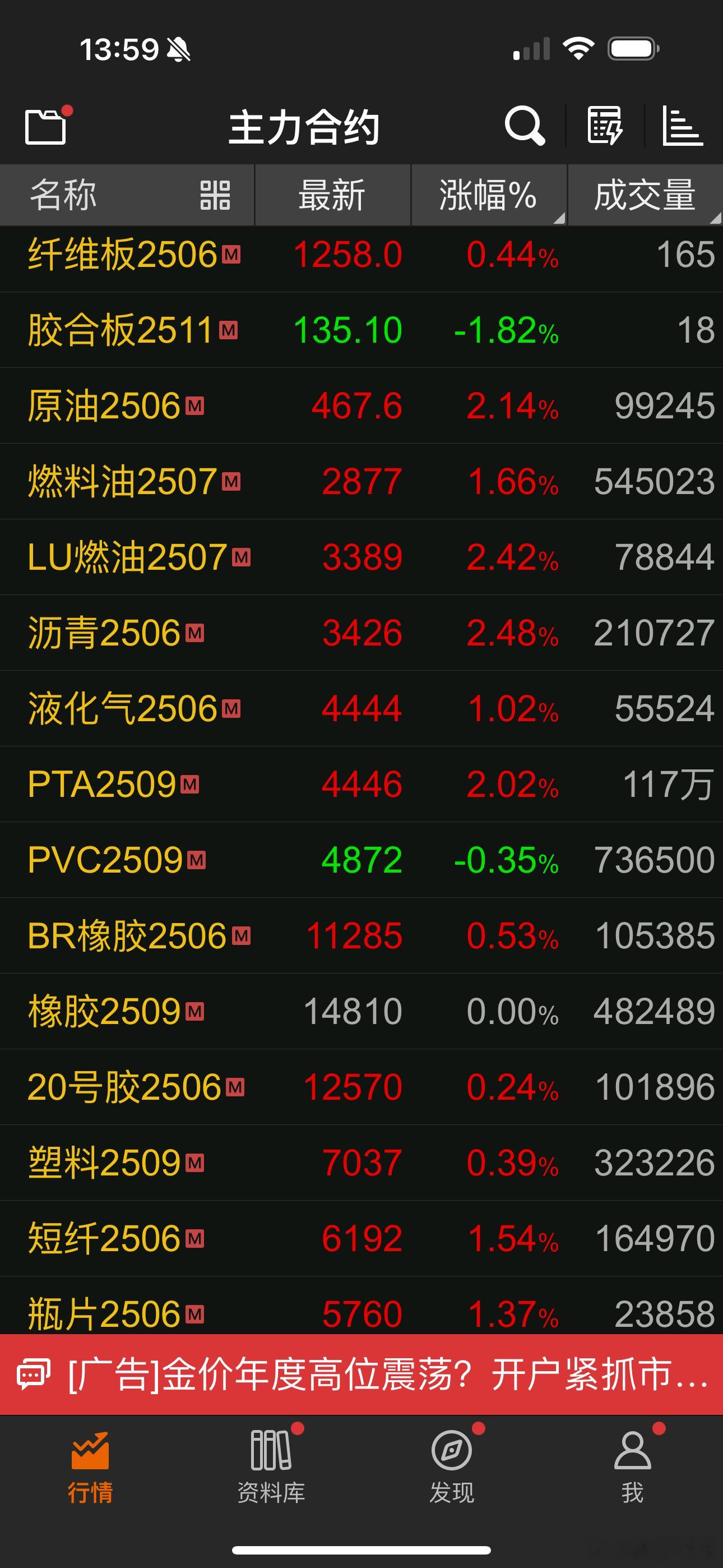 商品，反映了贸易战 ​​​