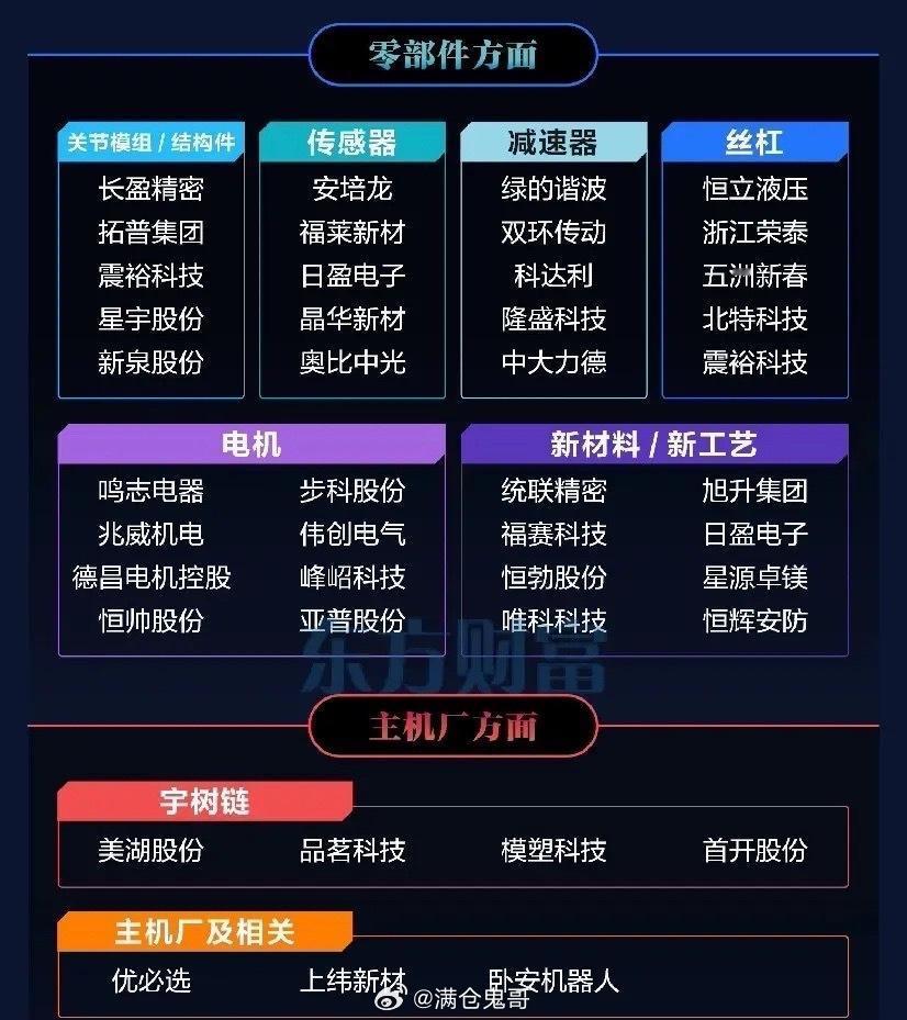融资热度持续爆发，人形机器人绝非概念泡沫，万亿级产业变革已然开启曾经只存在于科幻