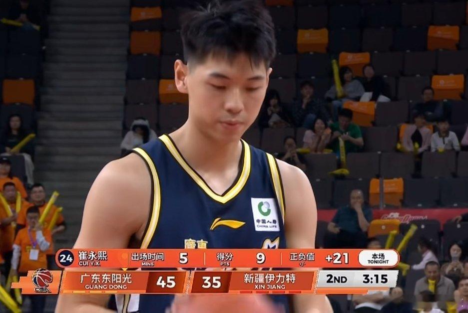 崔永熙真积极啊，在场斗志满满，这正负值有点吓人，上场5分钟赢21分，年轻人眼里有