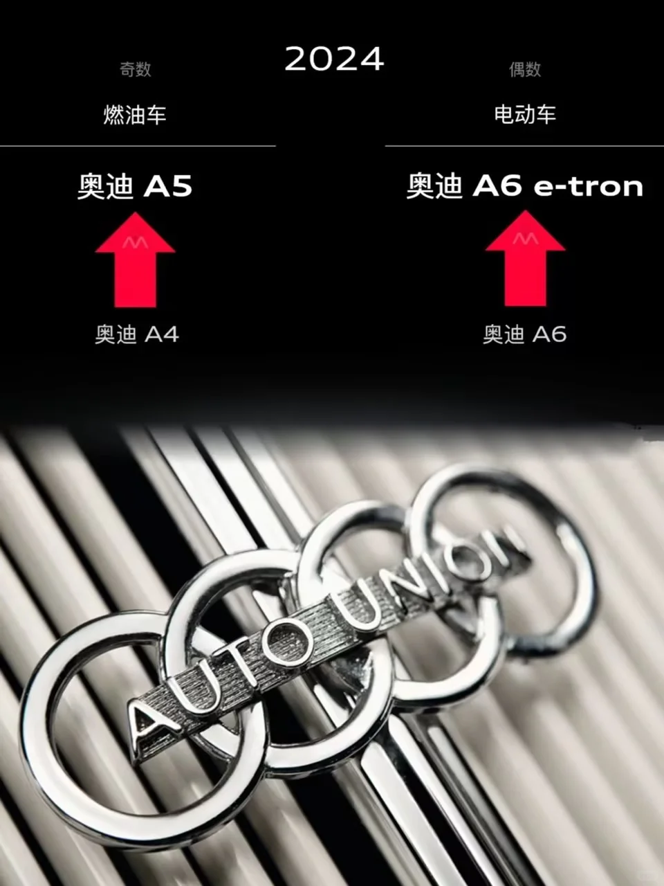 奥迪开启全新命名方式，儿时梦想要换名❓
