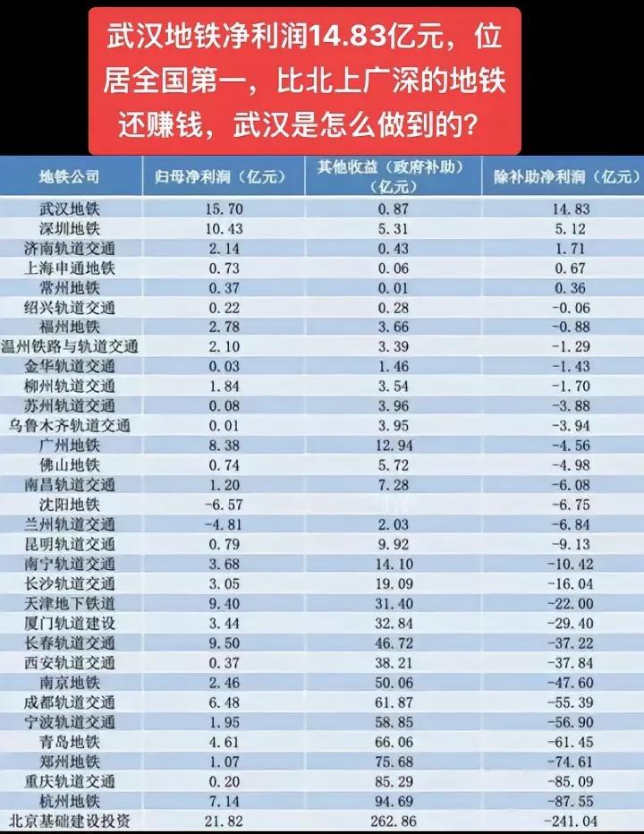 武汉地铁票价贵有贵的道理！

提起地铁，多数城市的轨道交通企业都难逃“靠补贴续命