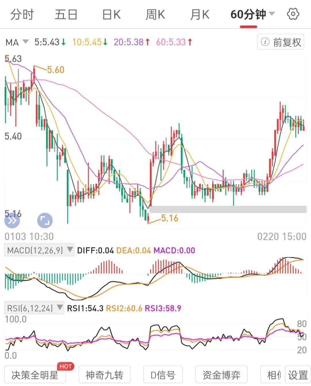 如买入一个不会退市的宽基，既买入，必持有至终点站下车。这个过程是对人性的检验。一