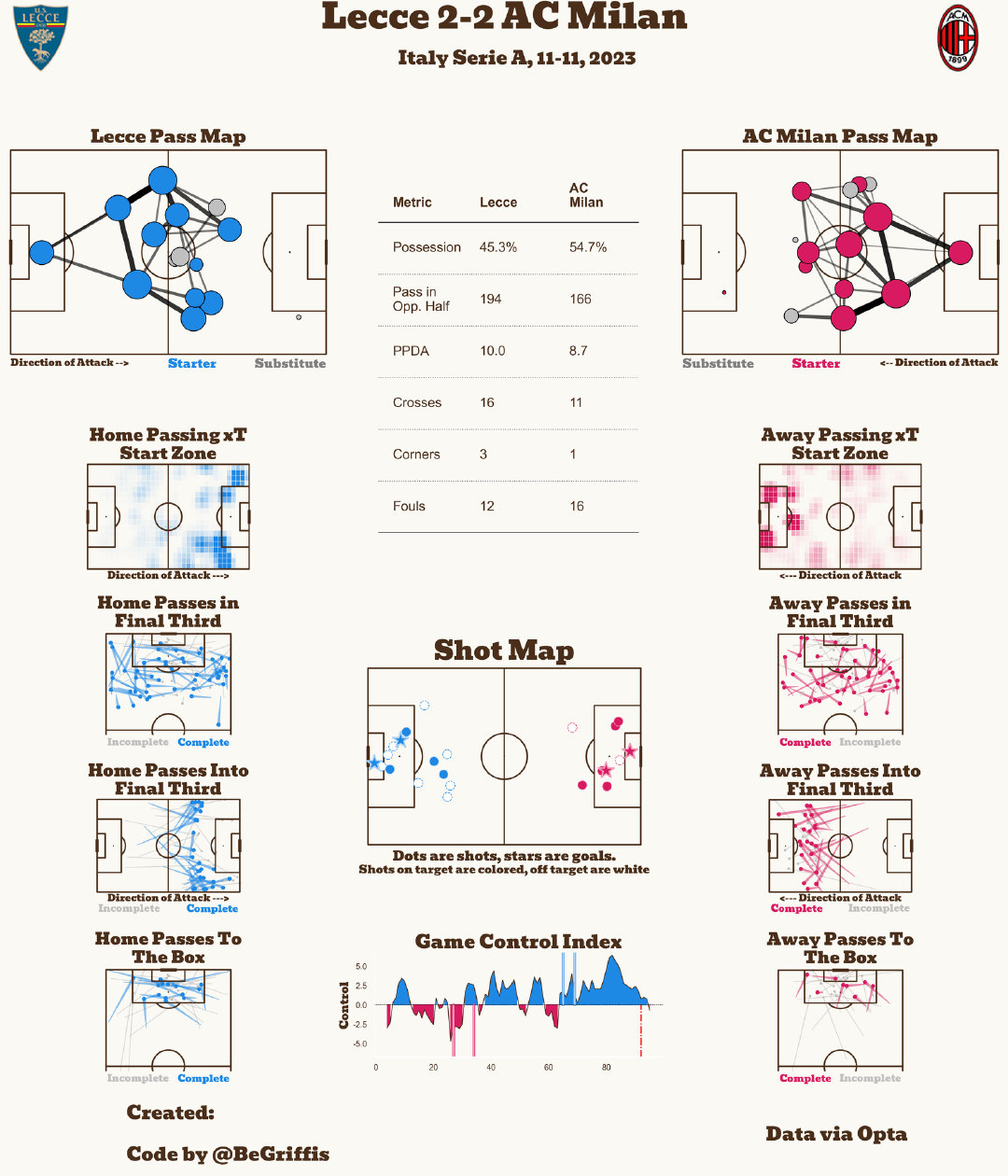 莱切 vs AC米兰尤文图斯 vs 卡利亚里拉齐奥 vs 罗马国际米兰 vs 弗