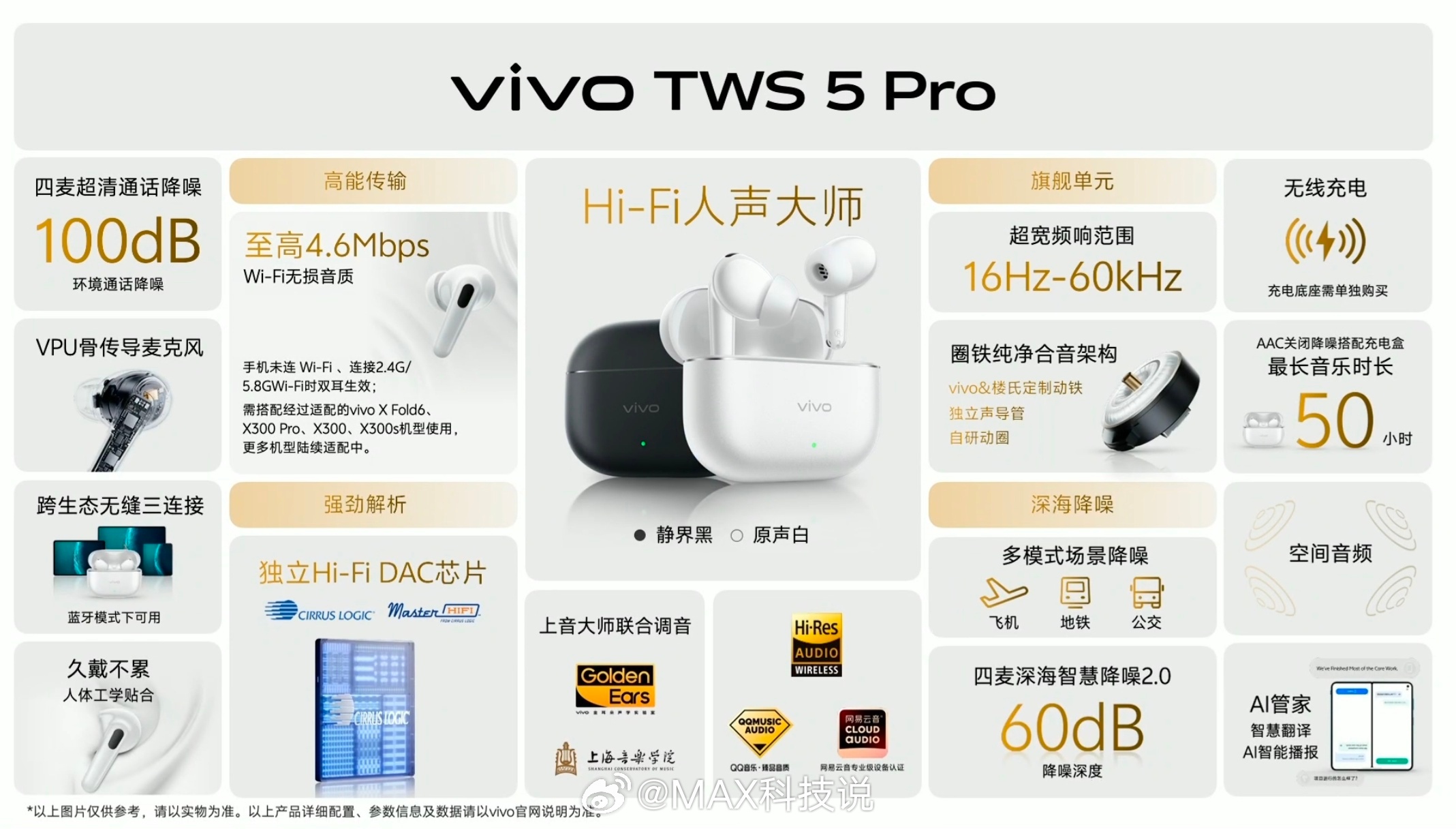 还有个vivo TWS 5 Pro，首销价格949，怎么样？ 