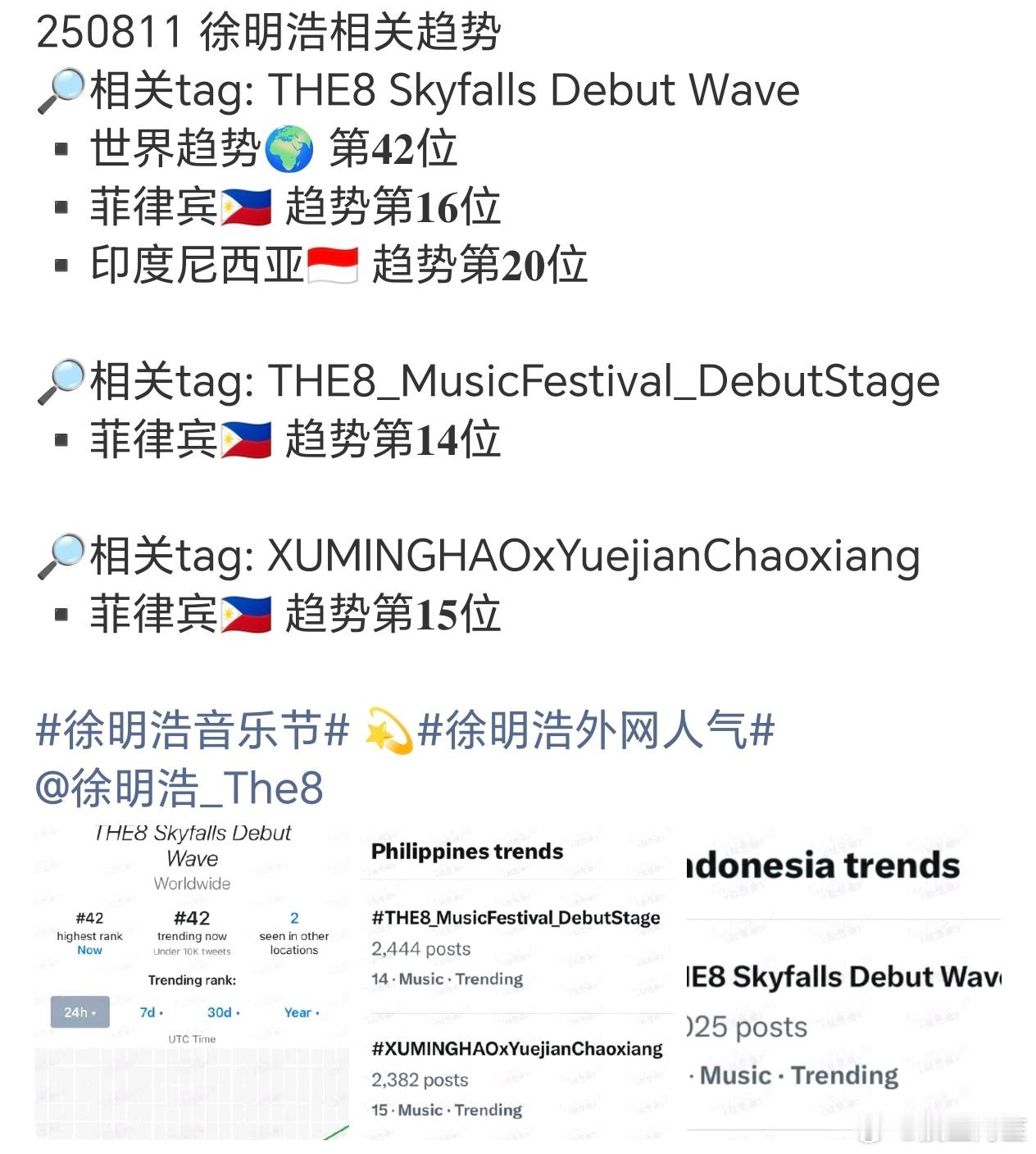 徐明浩官宣音乐节以后就这样带着乐见潮向音乐嘉年华上世趋了，绿卡top就是这样自带