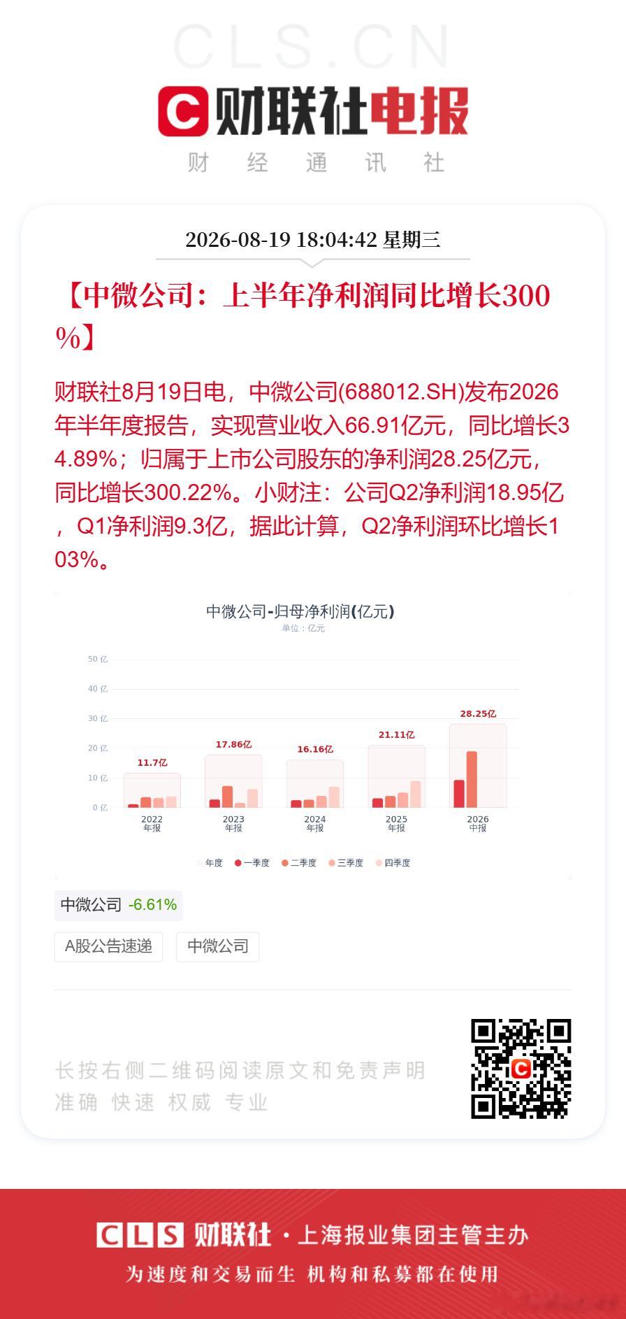 中微公司上半年净利同比增长300%中微公司上半年净利28.25亿【中微公司：上半