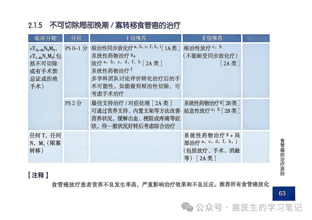 查出局部晚期食管癌没法开刀，或是只有少量转移，别直接放弃，临床有成熟规范的治疗方