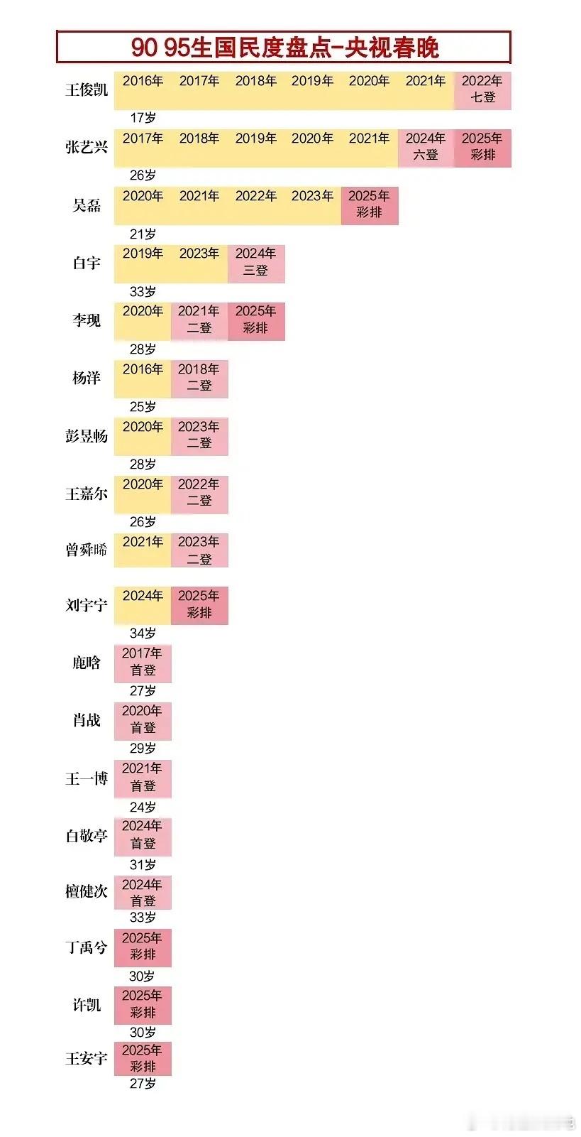 90生🥜花🌸登央视春晚盘点 