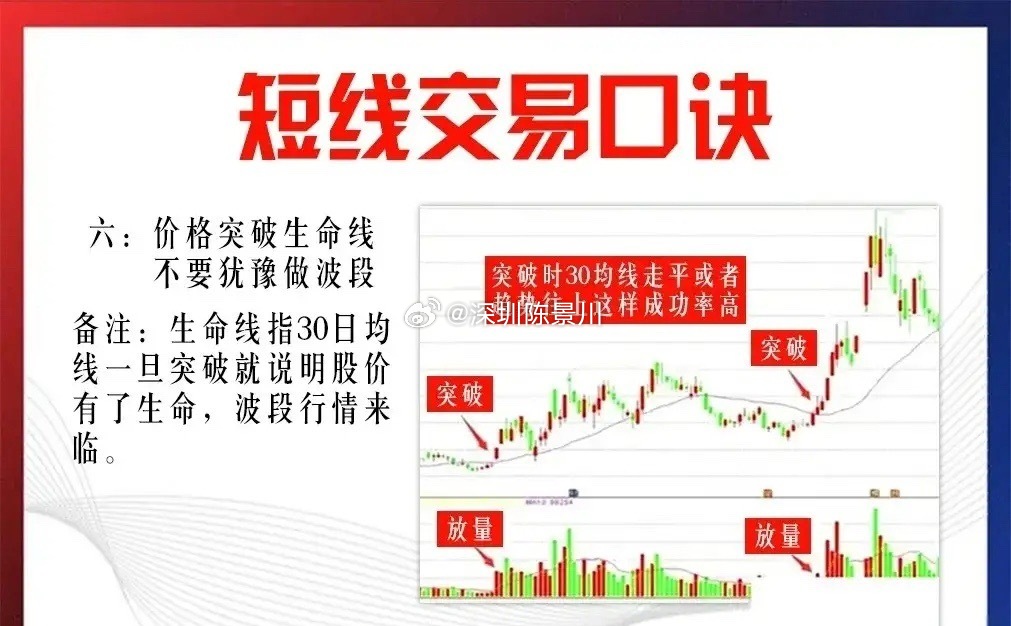 靠这9条短线心得稳定养家，字字真金白银12年前，我敢于辞掉高薪高管工作、全职入市