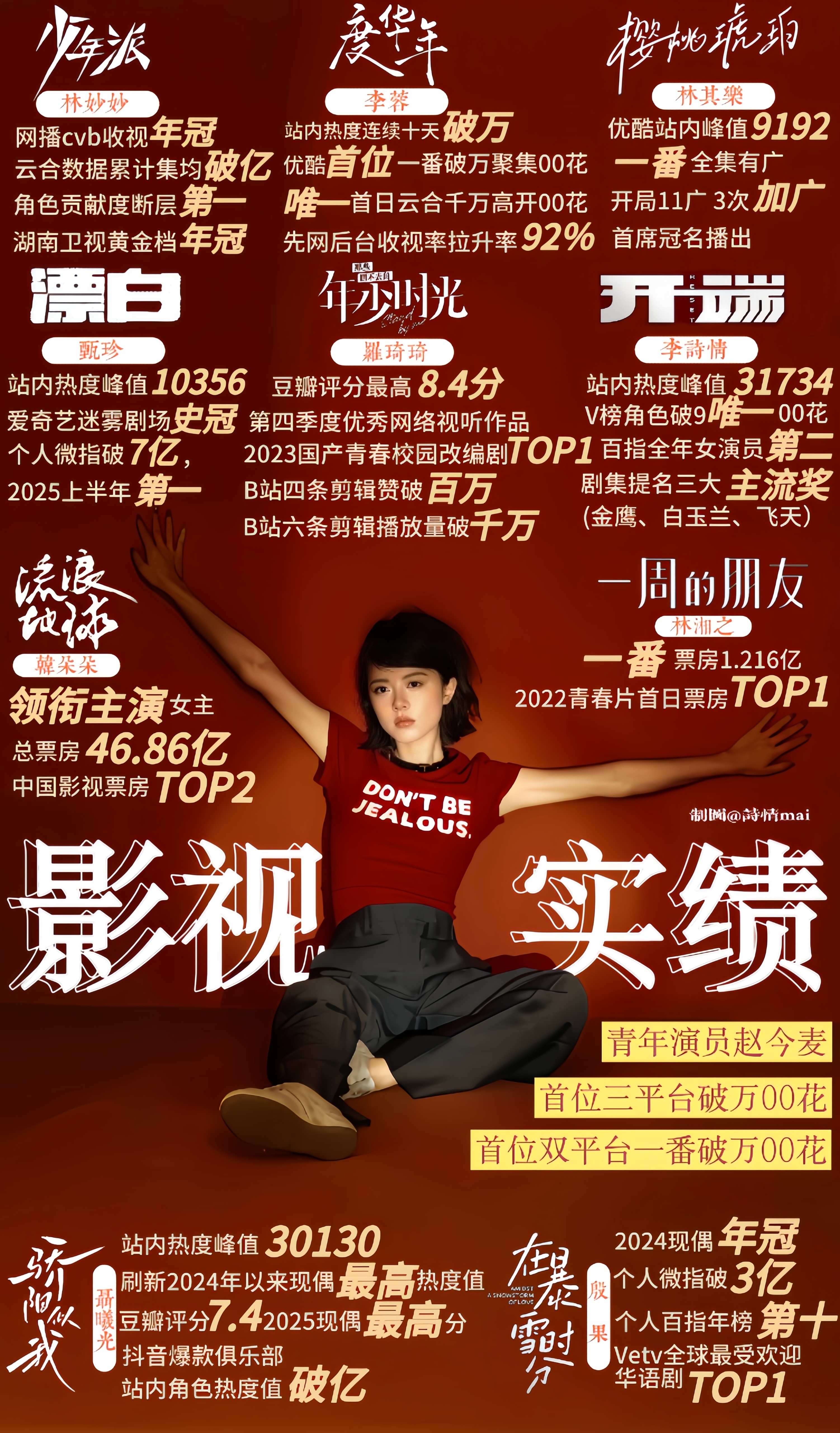 宋威龙、赵今麦实绩汇总  谁不靠CP辅酶？ 