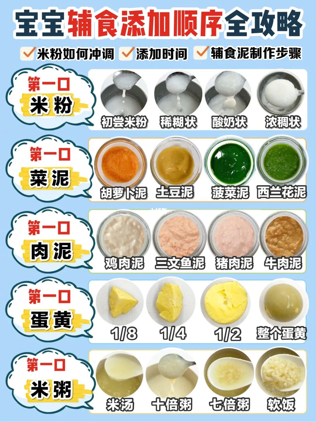 保姆级干货🔥6-12个月宝宝辅食添加顺序表